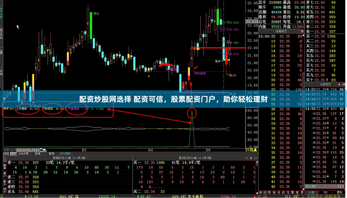 配资炒股网选择 配资可信，股票配资门户，助你轻松理财